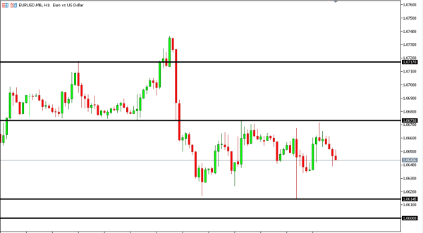 eurusd 25 sep