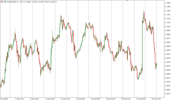eurusd 26 agst