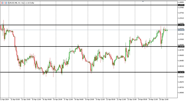 eurusd 26 apr