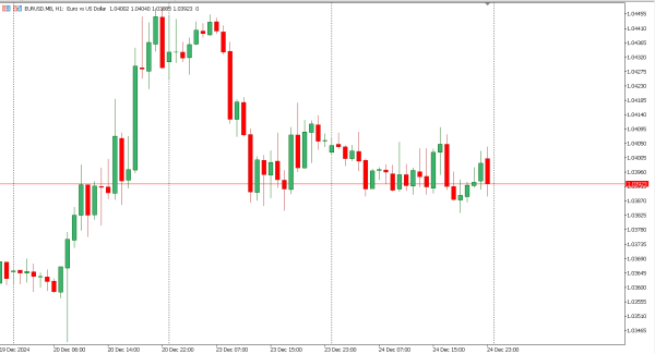 eurusd 26 des