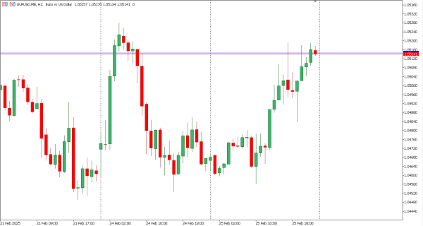 eurusd 26 feb
