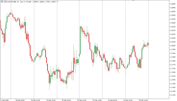 eurusd 26 feb