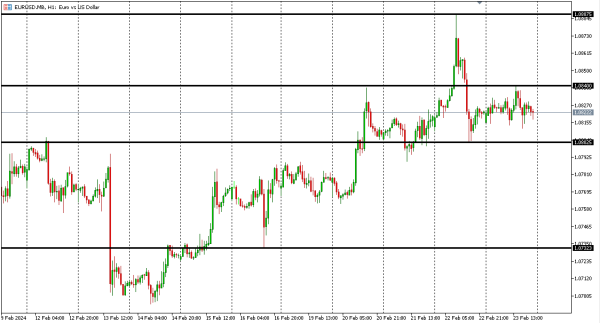 eurusd 26 feb