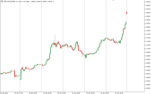 eurusd 26 jan