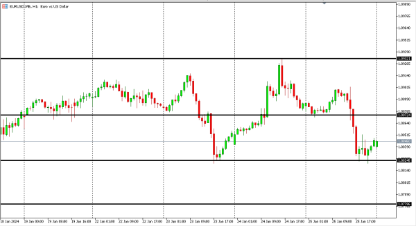 eurusd 26 jan