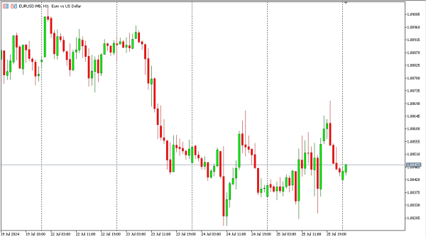 eurusd 26 jul