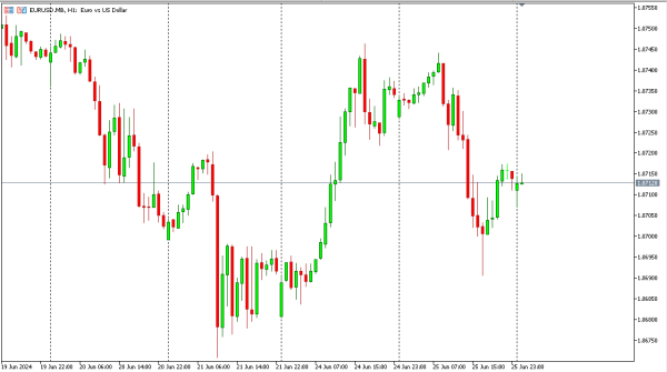 eurusd 26 jun
