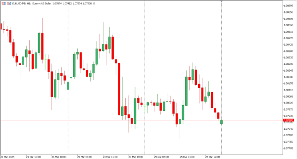 eurusd 26 mar