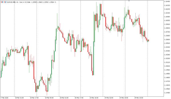 eurusd 26 mar