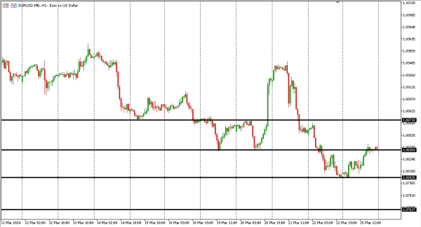 eurusd 26 mar