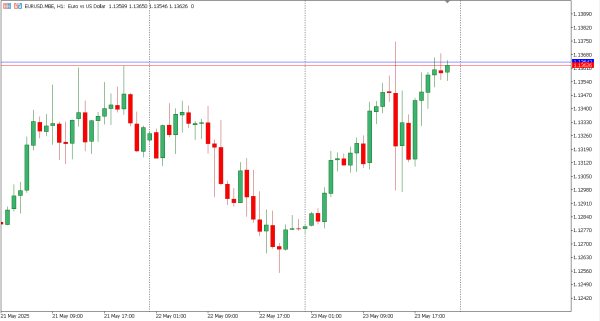 eurusd 26 mei