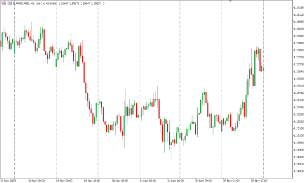 eurusd 26 nov