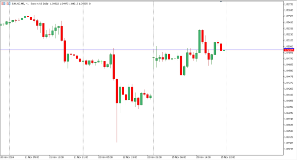 eurusd 26 nov