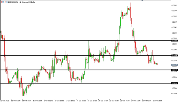 eurusd 26 okt