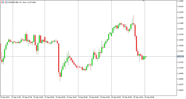 eurusd 26 sep