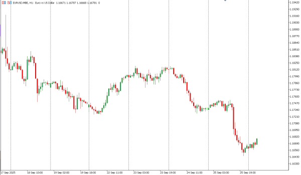 eurusd 26 sep