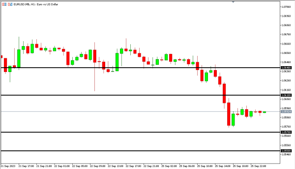 eurusd 26 sep