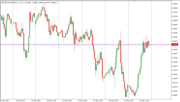 eurusd 27 Mei