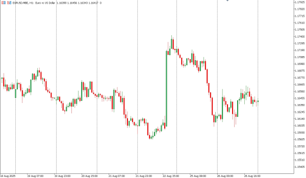 eurusd 27 agst