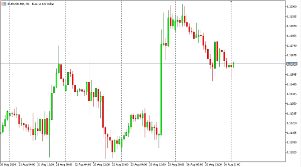 eurusd 27 agst
