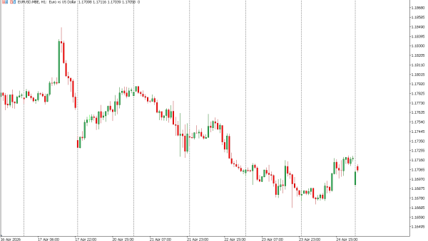 eurusd 27 apr