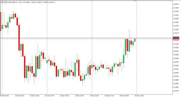 eurusd 27 des