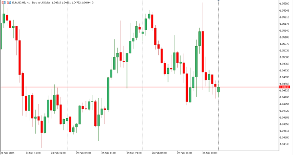 eurusd 27 feb