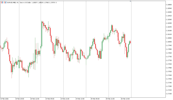 eurusd 27 feb