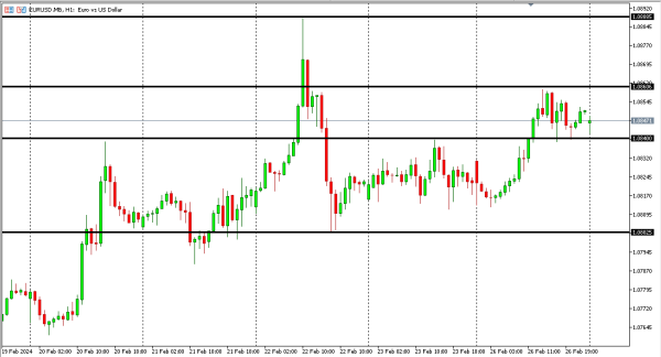 eurusd 27 feb