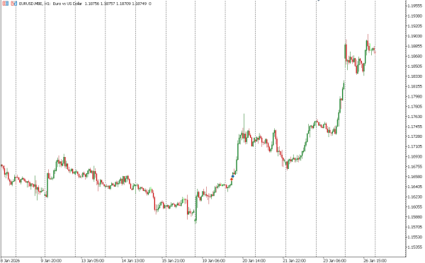 eurusd 27 jan