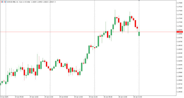 eurusd 27 jun