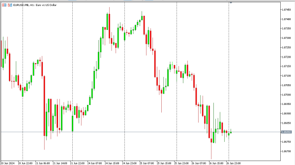 eurusd 27 jun