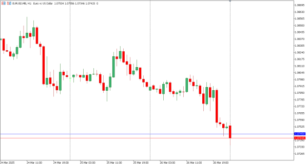 eurusd 27 mar