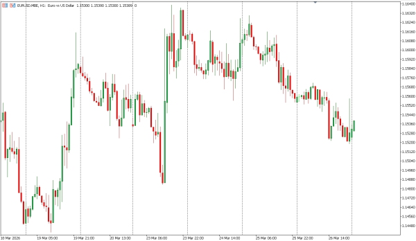 eurusd 27 mar