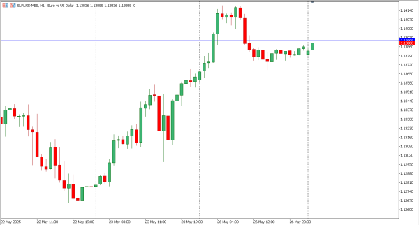 eurusd 27 mei