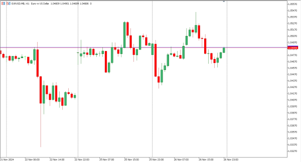eurusd 27 nov