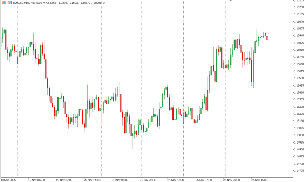 eurusd 27 nov