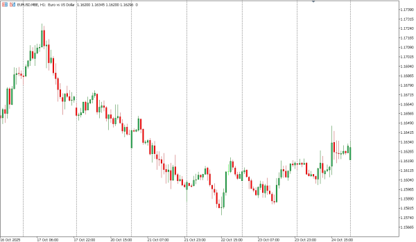 eurusd 27 okt