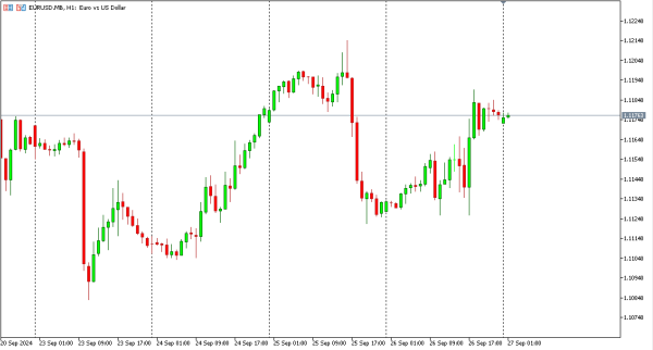 eurusd 27 sep