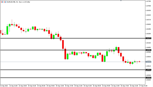 eurusd 27 sep