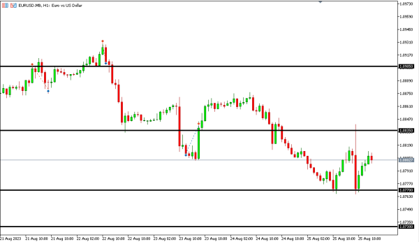 Analisa Teknikal Magnetfx 28 Agustus