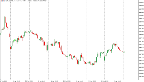 eurusd 28 apr