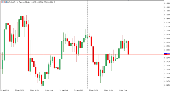 eurusd 28 apr