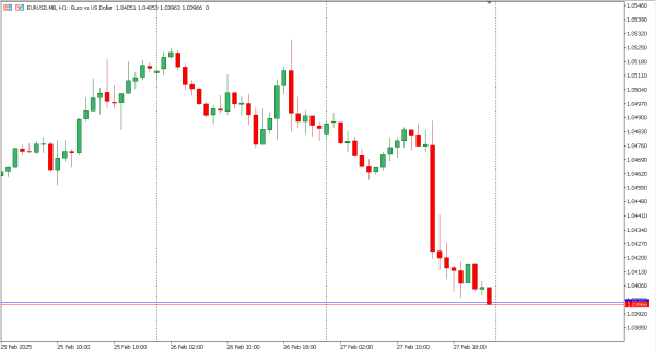 eurusd 28 feb