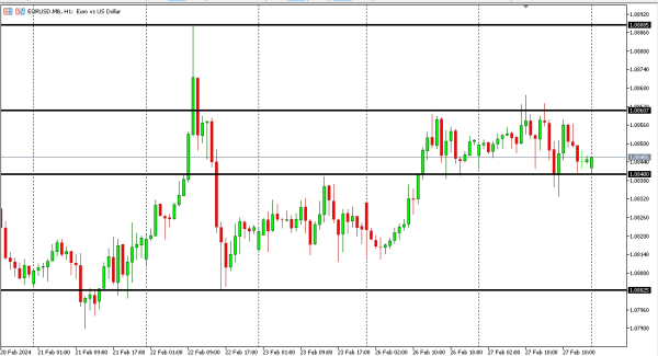 eurusd 28 feb