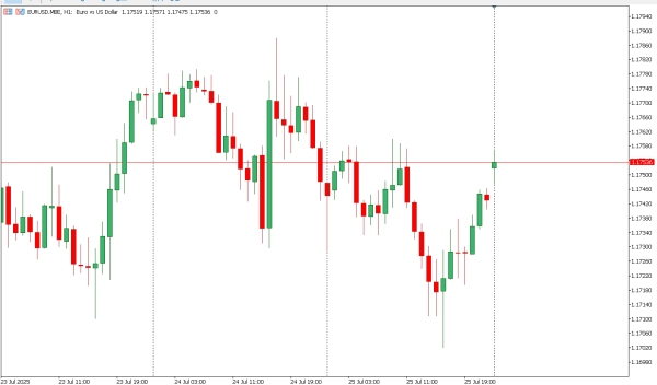 eurusd 28 jul