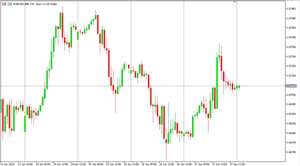 eurusd 28 jun