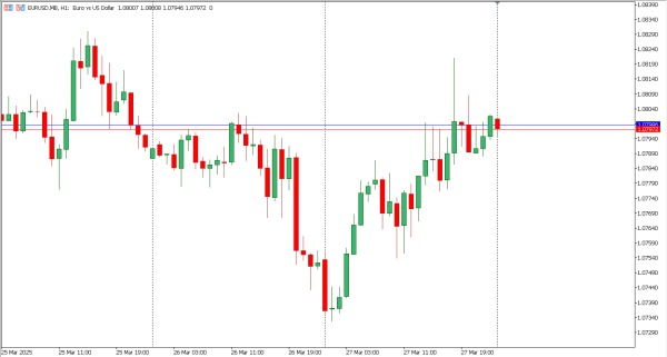 eurusd 28 mar