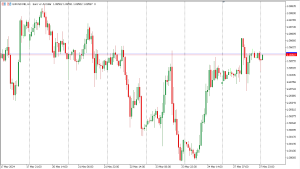 eurusd 28 mei