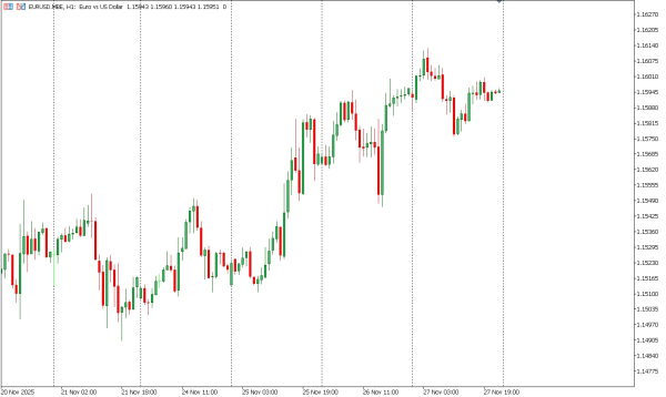 eurusd 28 nov